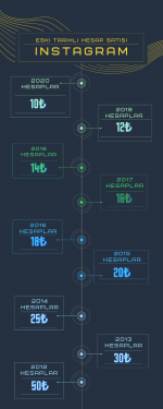 Yellow Green and Blue Futuristic Organization Process Timeline Infographic.png